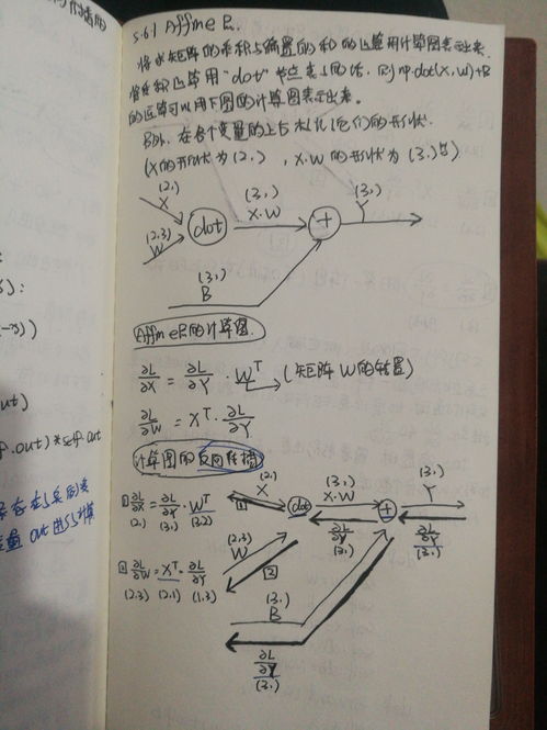 深度学习入门学习 第五章 误差反向传播法