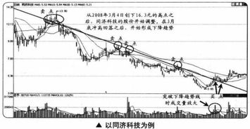 2022年4月7号以后股市如何走势