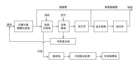 北京雪迪龙自动控制系统有限公司技术人员待遇如何 工作环境如何