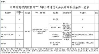 湖南最新一批事业单位招考,没有适合你的 