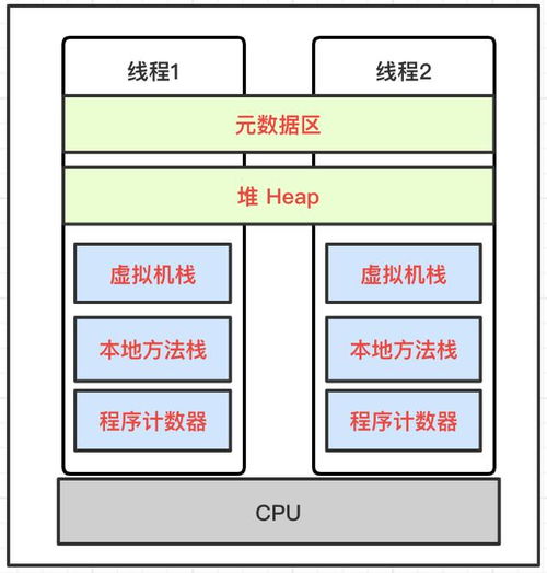 编程体系结构 Java多线程并发