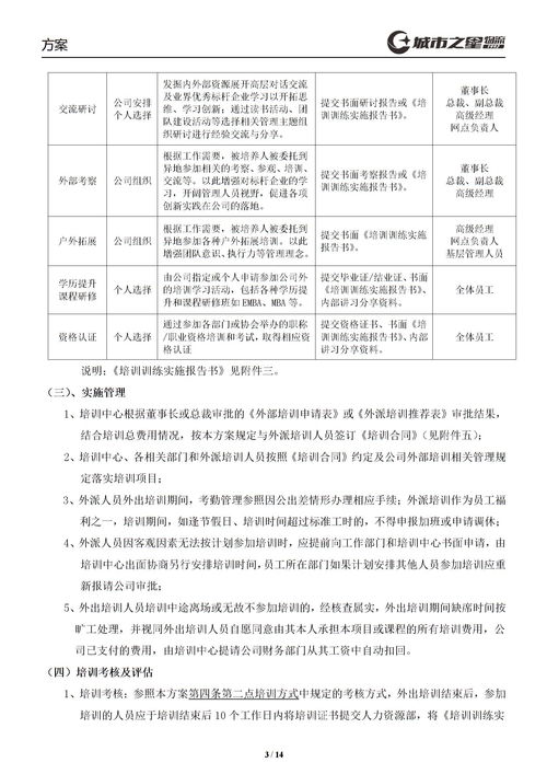 优秀人才外部培训方案定稿版下载 Word模板 爱问共享资料 