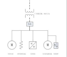 什么是功率因数 如何避免过低被罚款 