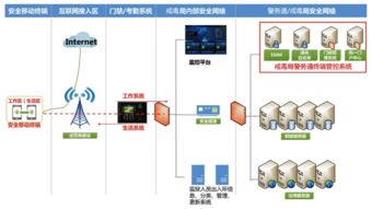 房企分销管控系统