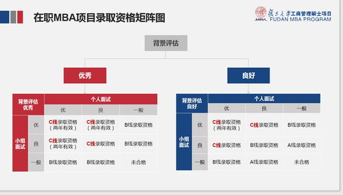 复旦大学自考报名时间表,2023复旦大学成人本科报名时间？(图3)