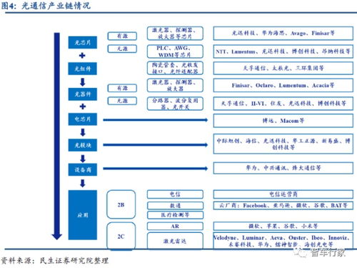 工信部加速推进千兆光网建设 光通讯朝下一代加速发展 