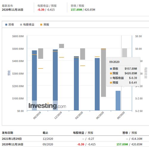 昆仑万维：上半年营收达24.3亿元