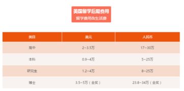 出国留学去哪个国家最好？出国留学大概一年费用多少