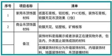 装修自忙 那请拿好这份购买清单 一目了然,照着买傻子都会