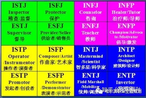 16型人格与MBTI 开篇 