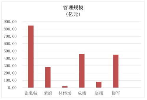 易方达货币基金安全吗