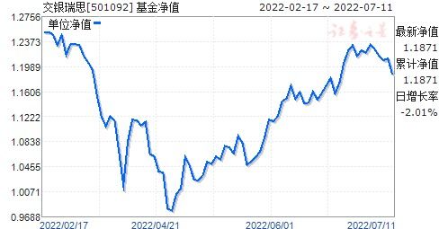 交银精选基金净值