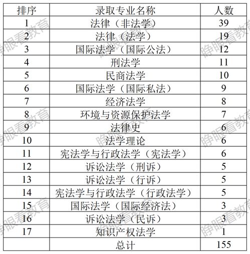 湖北法硕非法学容易进的学校