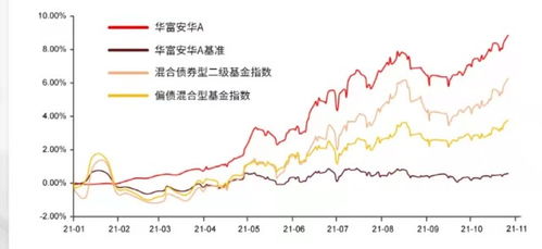 股票市场和债券市场的区别