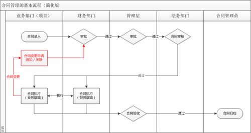 产品设计安全需求相关性