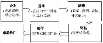 与韩流有关的毕业论文