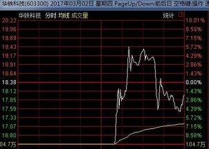 当你的股票连续跌停后散户该怎么办