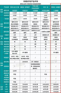 百万医疗保险的除外,除外承保是什么意思?保险还能不能买?