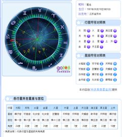 我出生在苏州昆山市,阳历1981年8月18日凌晨5点,帮忙查下星盘并附各种解释 