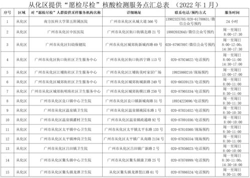 天津奥密克戎外溢 深圳新增4例 这些人请速报备