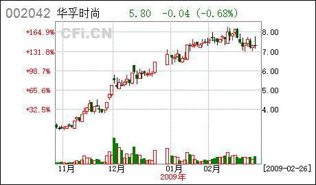 安徽华孚色纺股份有限公司的公司简介