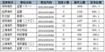 总人数24个请假5个人员在位率是多少？