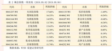 市场策略周报 2019.09.02 2019.09.09