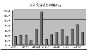 为啥停牌期间大股东还能在大宗交易里卖股票