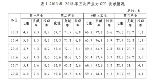 探索榆林工业高质量发展的基本路径