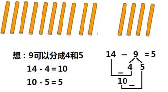 32减7等于25再把7用平十法计算