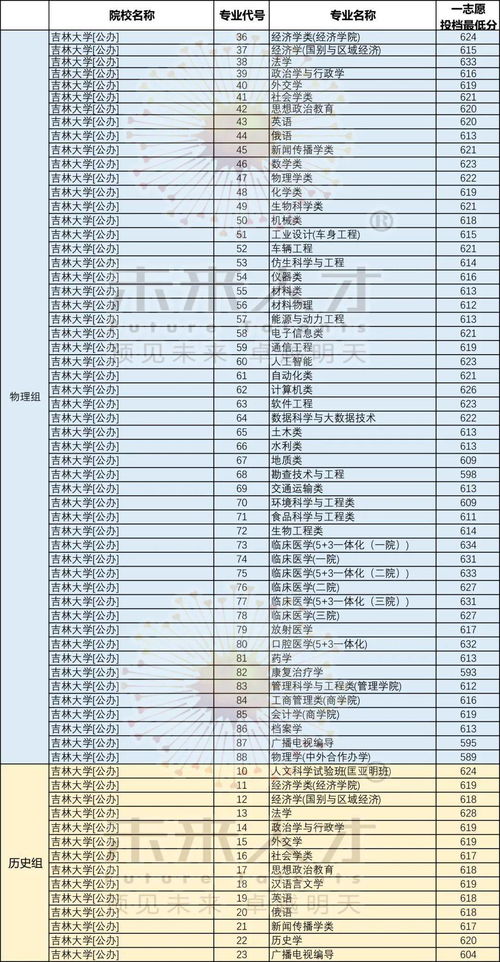 2021大学专科专业目录,专业分类目录2021是什么(图2)