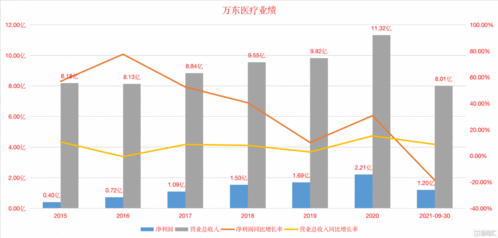 万东医疗这个股票什么时候能卖，十八块买的