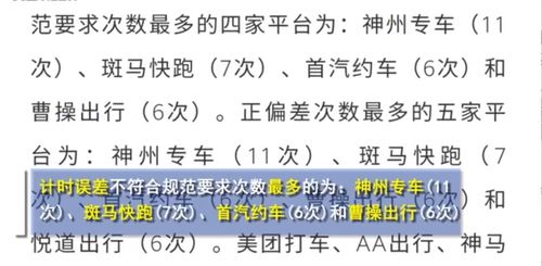 上海网约车超半数计程不精准 你坐网约车遇过多收费的情况吗