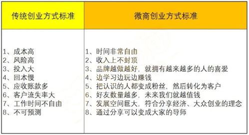 怎样使100变1000的快速办法？