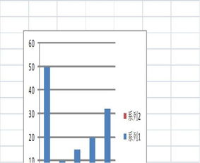 EXCEL里的图表插入到PPT里,只显示一小部分,我做的是一个整个的表格,