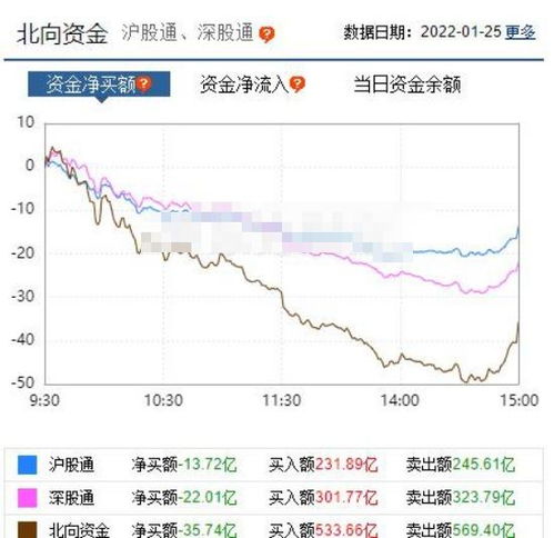 个股涨停最低幅度