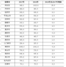 2020年,河南1100万人口落户城镇,房价又要涨了