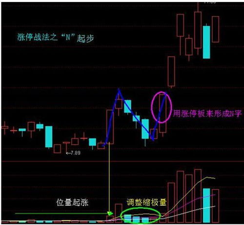 在看股票盘里，怎么使用像画图那样的十字线？