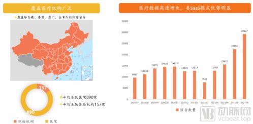 数字医疗行业软件上市公司有哪些