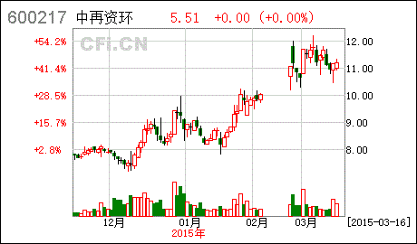 求秦岭水泥价格