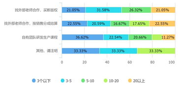 2018知识付费和在线教育从业者生存状况报告发布 