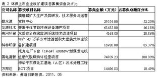 募集资金对于企业战略实施的意义何在?