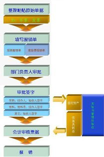 程序公正含义的表述哪一项不正确