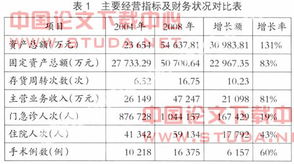 全面预算管理初探毕业论文