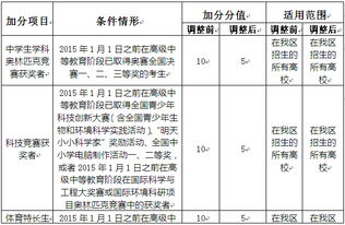 个案百分数的标准测量Z的分值是什么？是什么关系