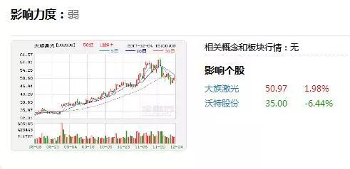 2017年12月05日投资机会 仅供参考