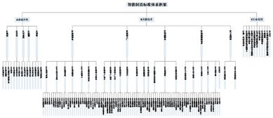 官宣 国家智能制造标准体系建设指南