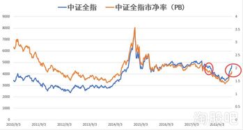 中国最便宜股票有哪些