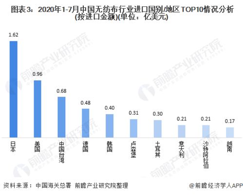 一家规模一般的出口企业年出口额大概达到多少算比较说的过去？