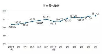 今年房地产的股市走势怎样